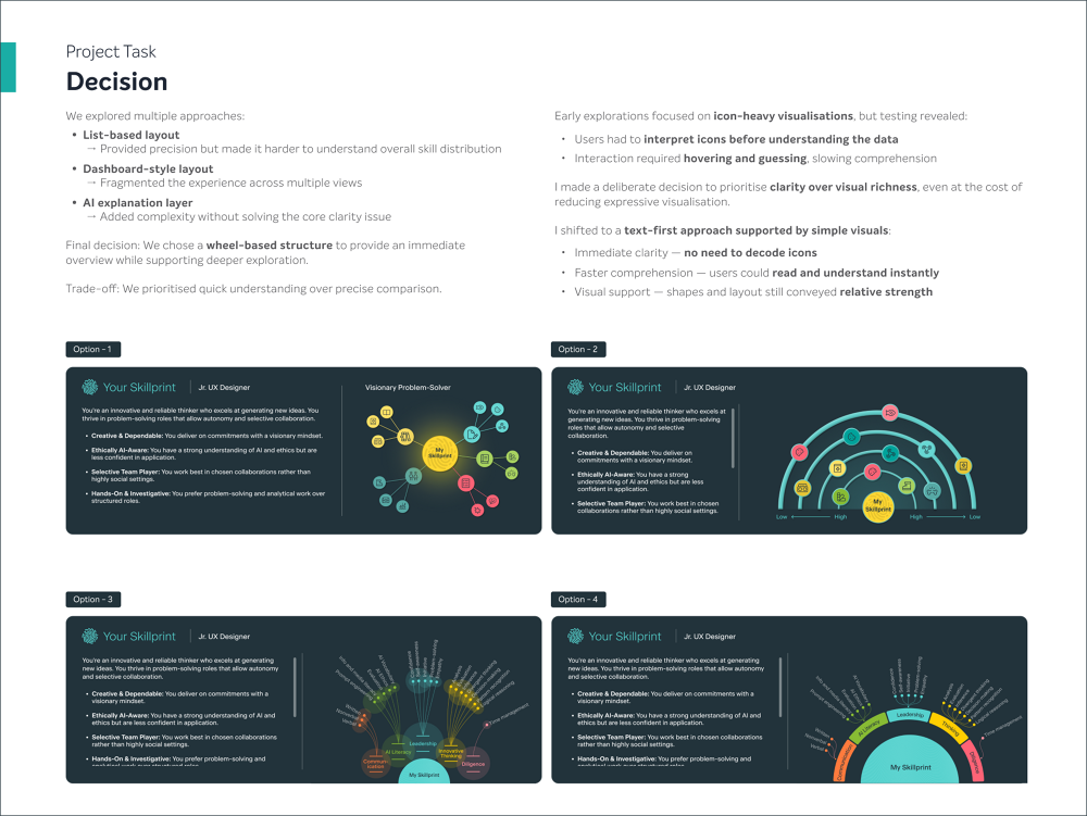Skillprint — Turning complex skill data into clear, actionable insights ...