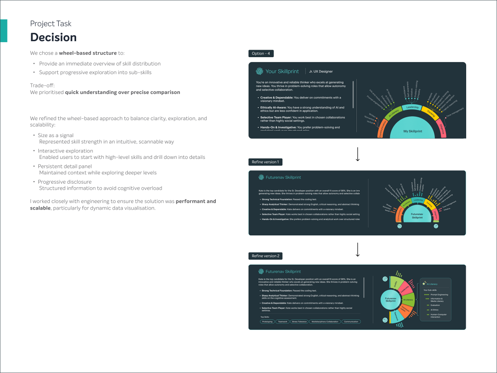 Skillprint — Turning complex skill data into clear, actionable insights ...