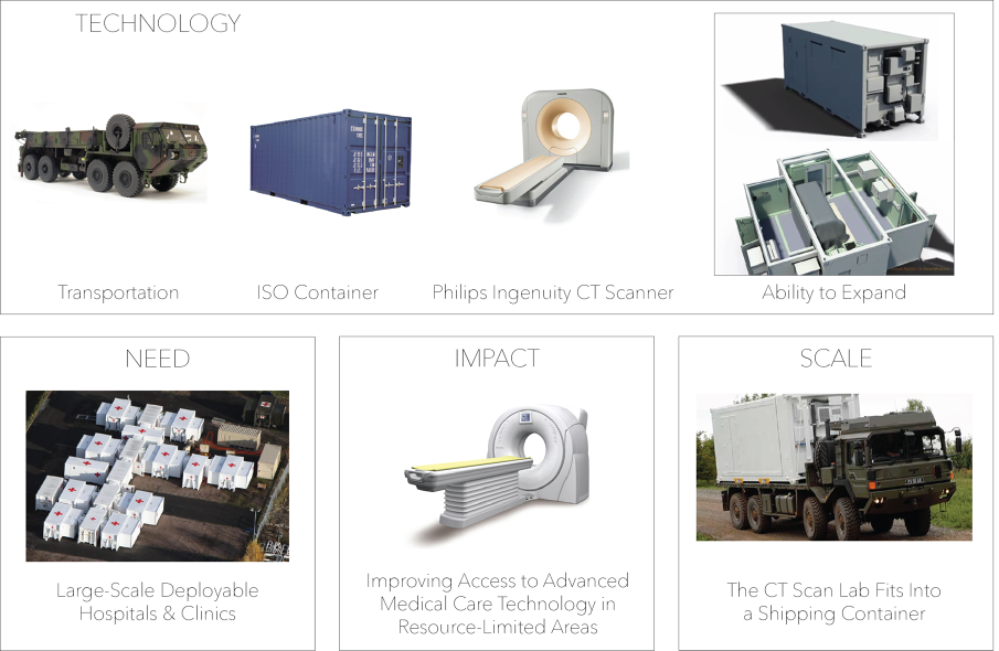 Deployable Ct Scanner Future Health Systems