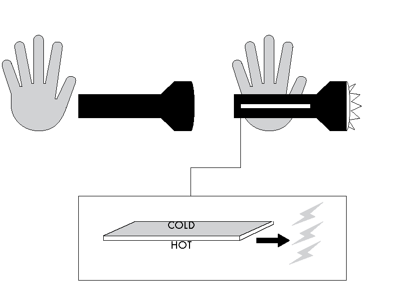 Body Heat Powered Flashlight Future Health Systems