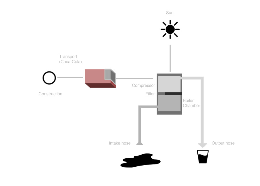 Slingshot Water Purifier Future Health Systems