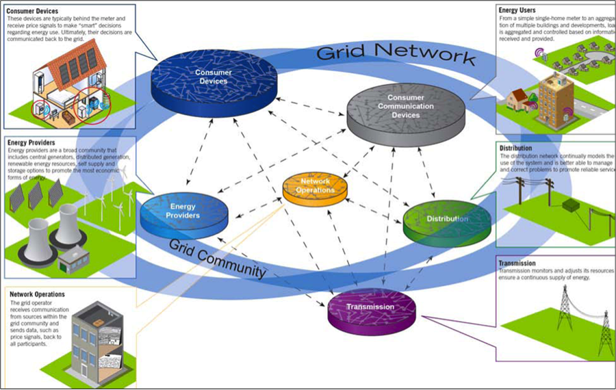Energy Abundance: the Smart Grid for Water - Future Health Systems