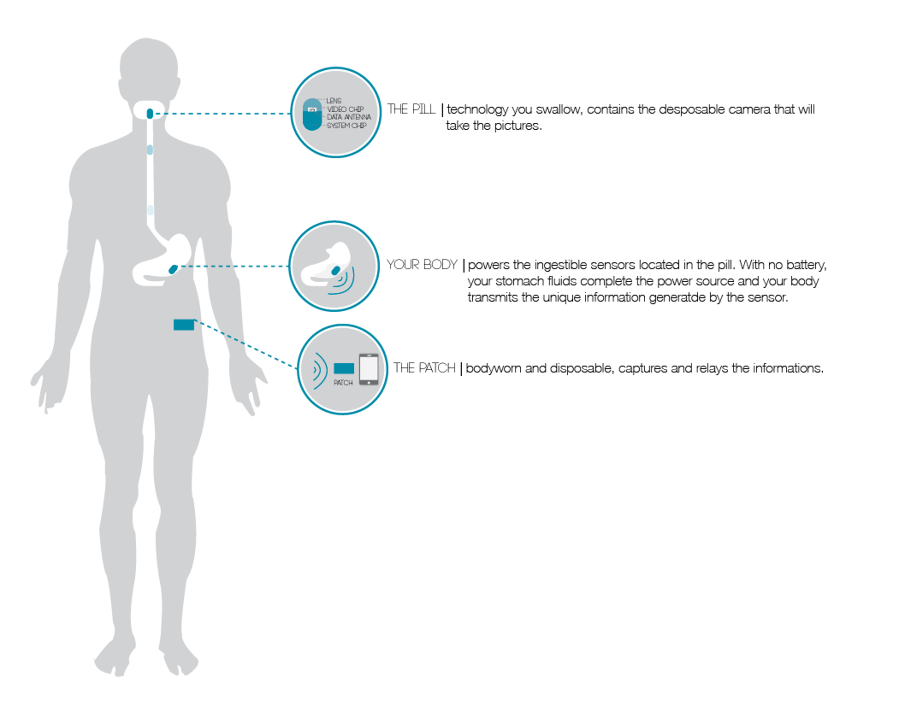 PillCam Future Health Systems