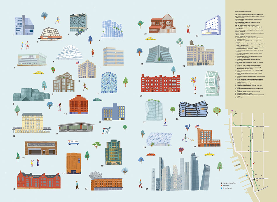 High Line map - Iratxe López de Munáin