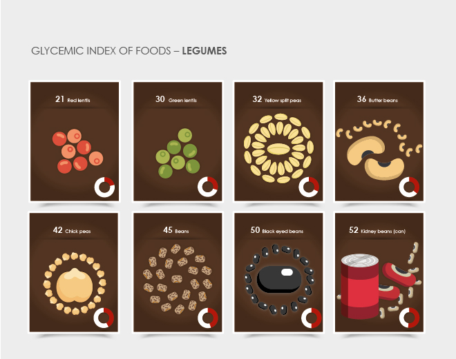 Glycemic Index infographics blink designs