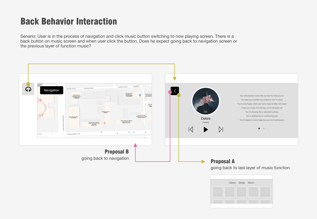 👉 User Research - sichaoz