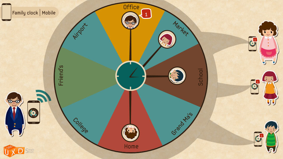 Family Clock - ekta_portfolio