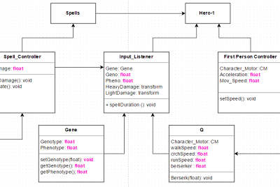 UML Diagram - PC