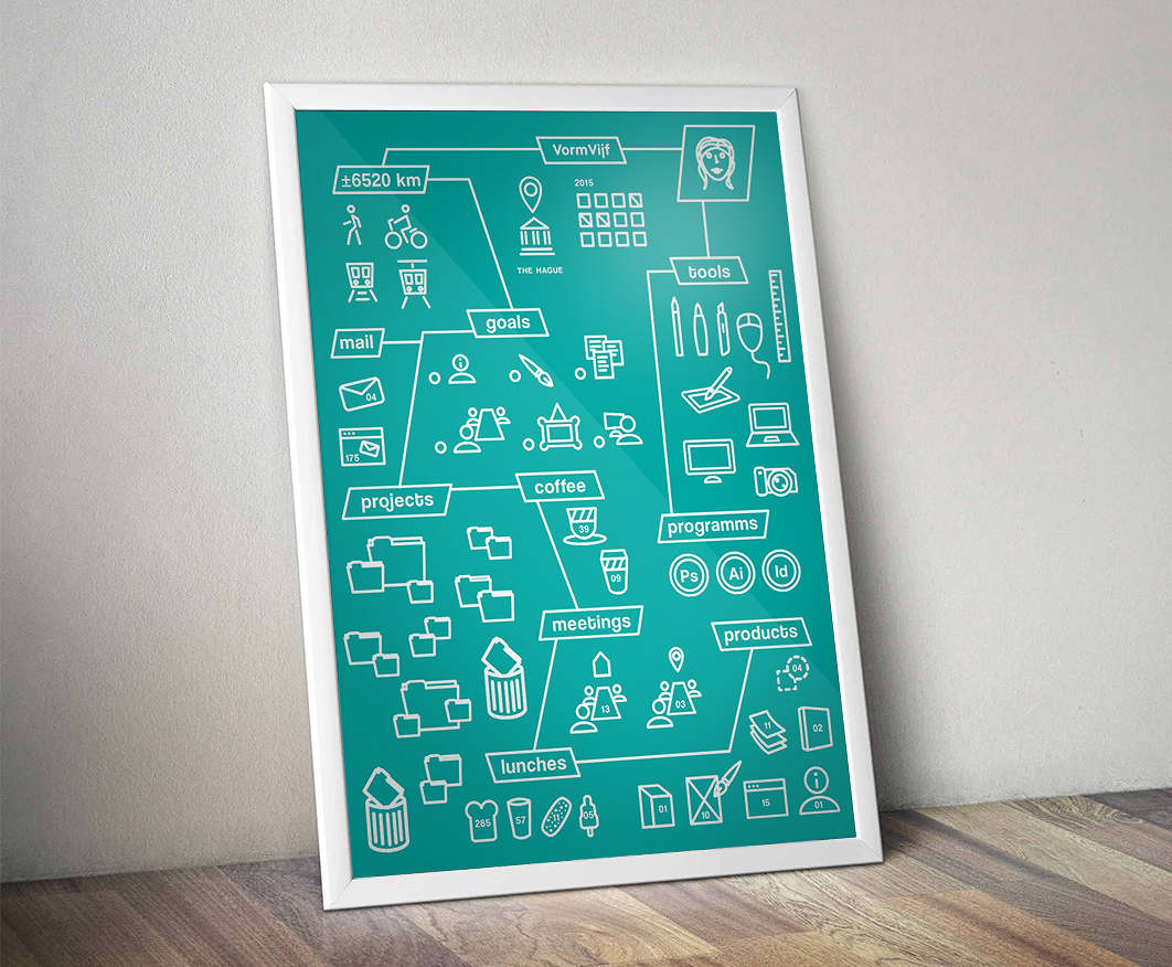Infographic Poster - evelineraap