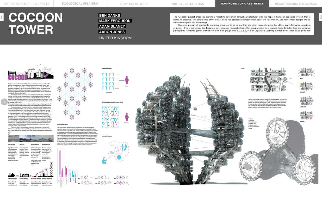 Evolo Skyscrapers Evolo