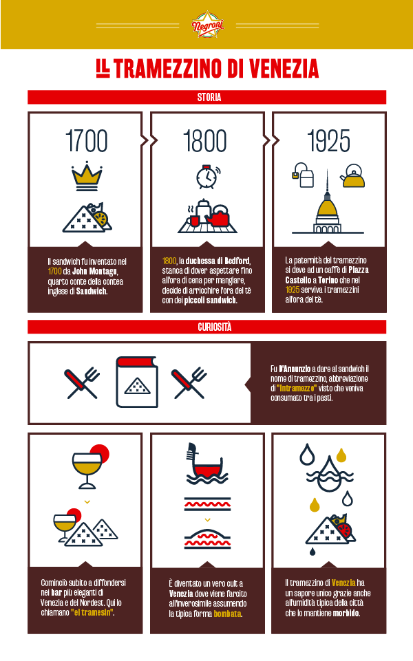 Negroni Infographic Project Carlo Perego