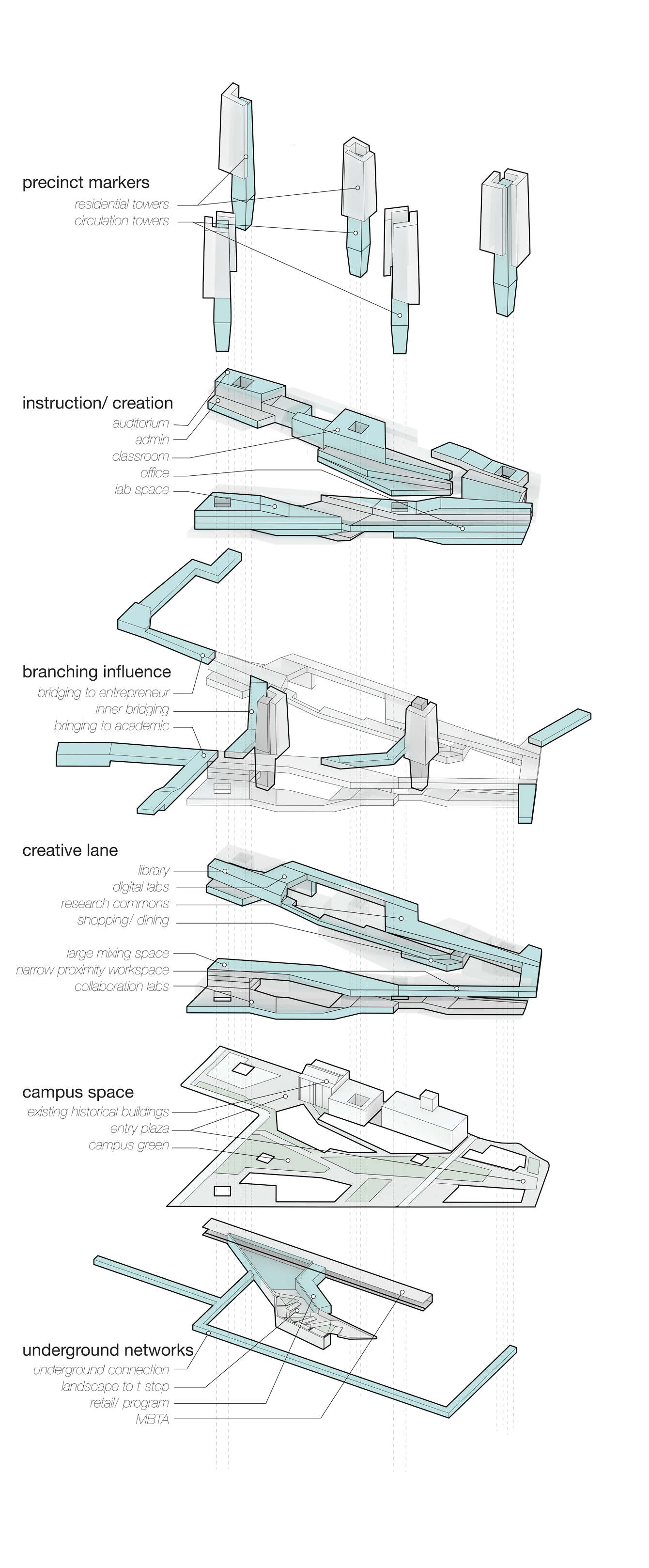 Infinite Networks Greg Whitney Architecture and Design