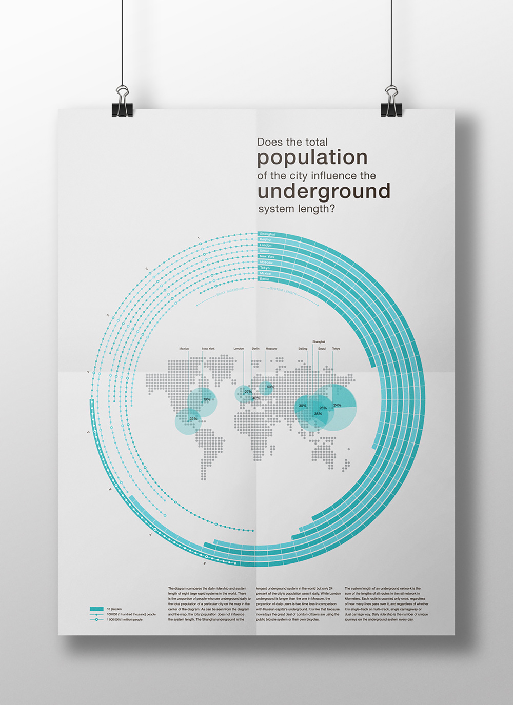 Information Design - Olga Poplavskaya