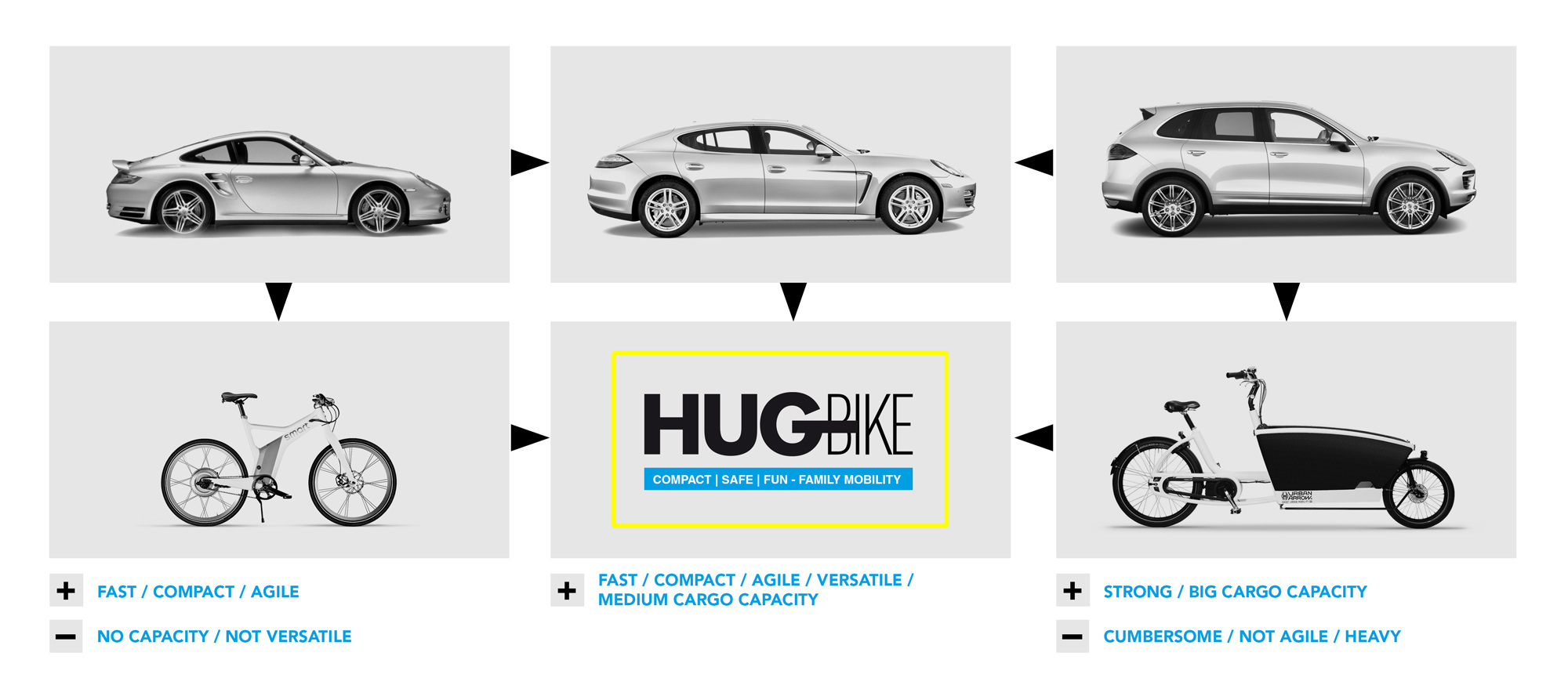 HUG-Bike - Matthias Gürtner - Industrial Design