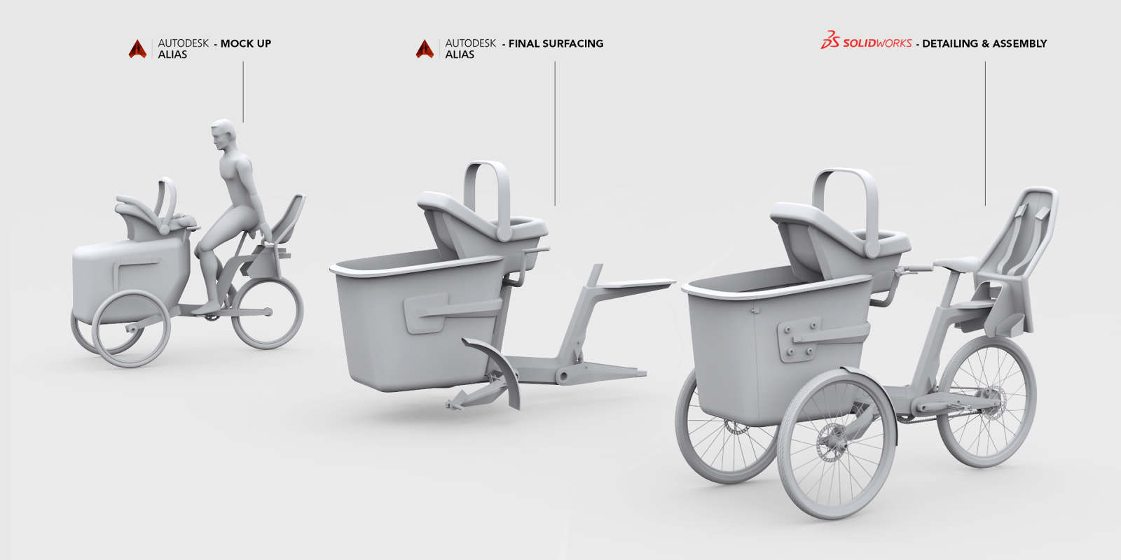 HUG-Bike - Matthias Gürtner - Industrial Design