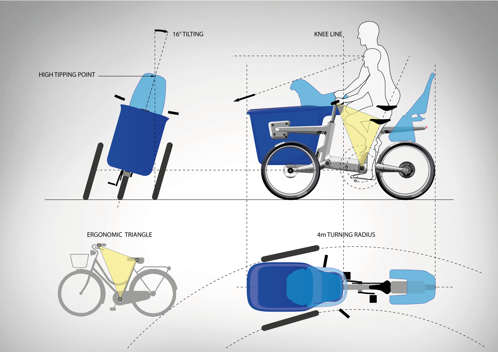 HUG-Bike - Matthias Gürtner - Industrial Design