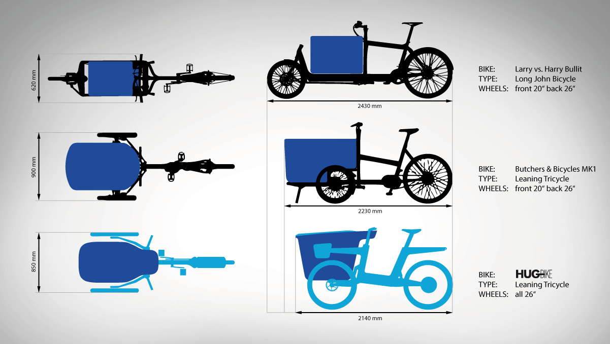 HUG-Bike - Matthias Gürtner - Industrial Design