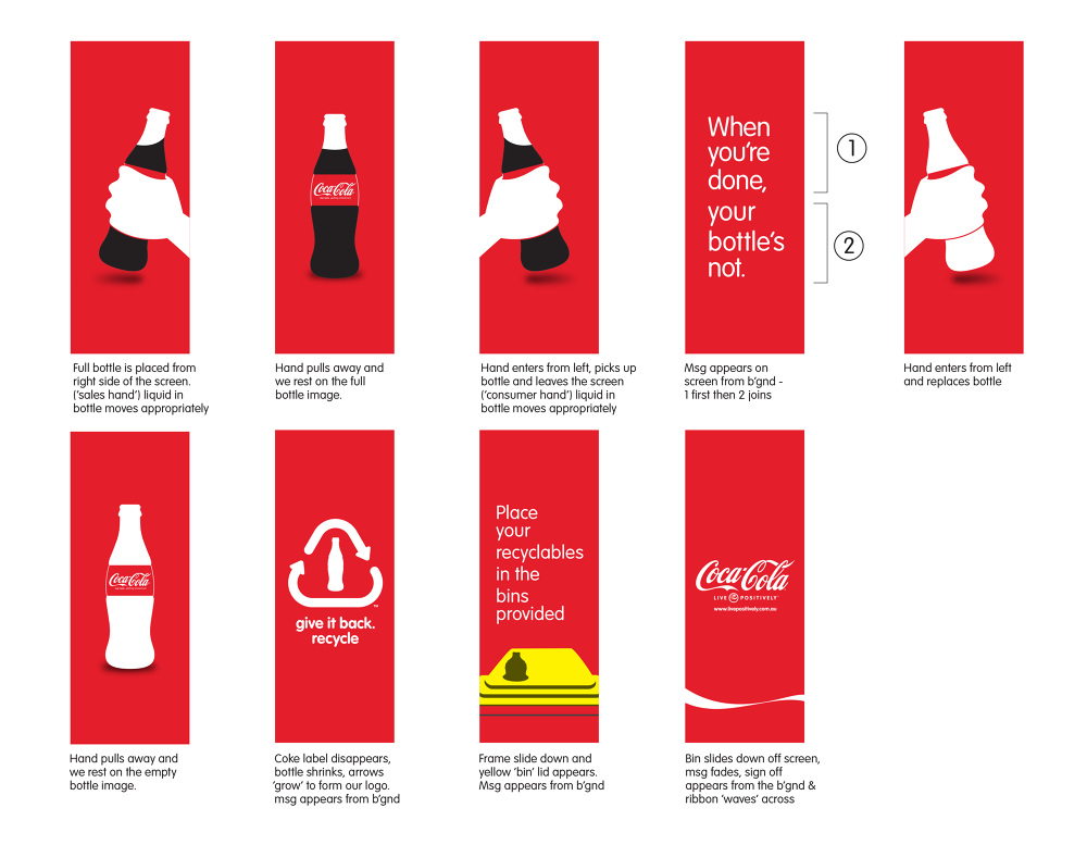 Coke Recycle Coke Recycling // Coca Cola - Kym Davis