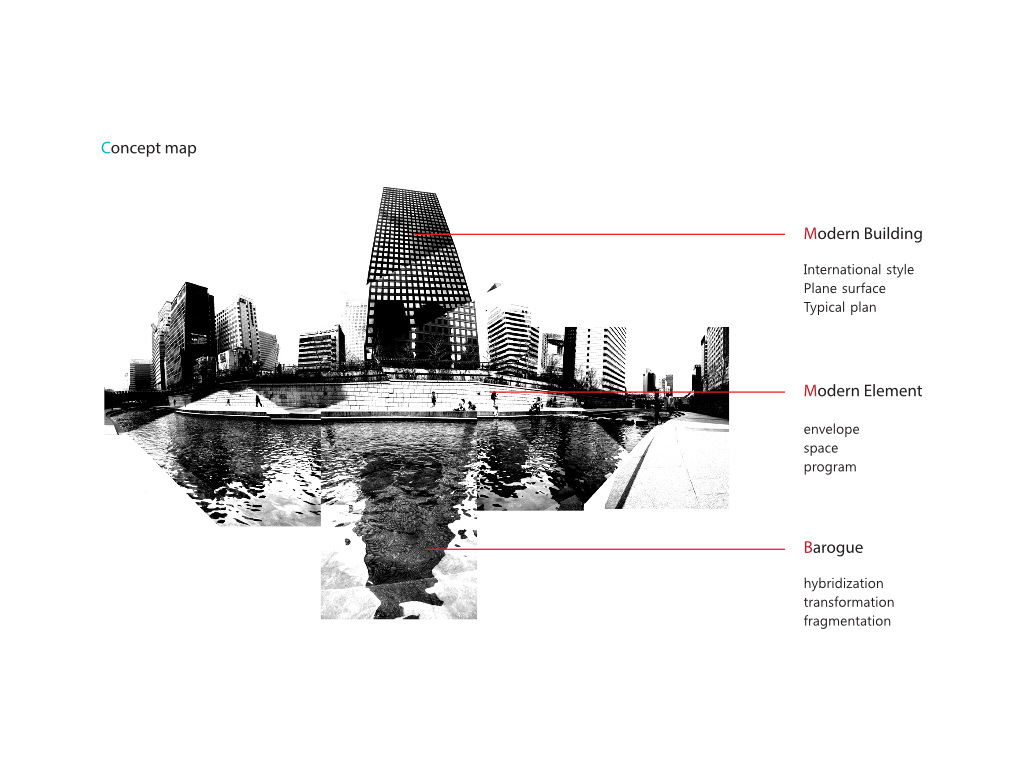Spatial Envelope - THE A LAB
