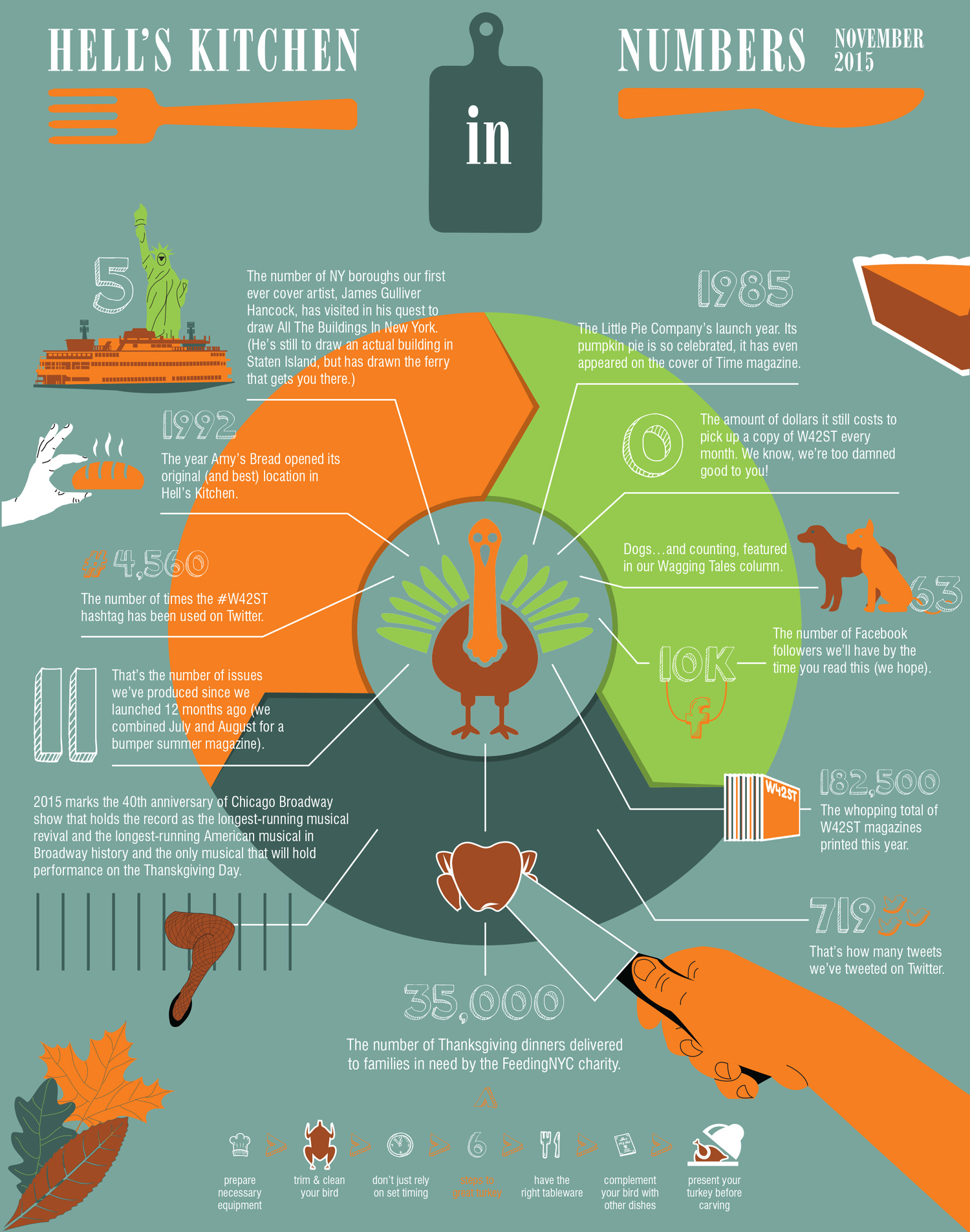 Infographics Data Visualization Alisa Krutovsky