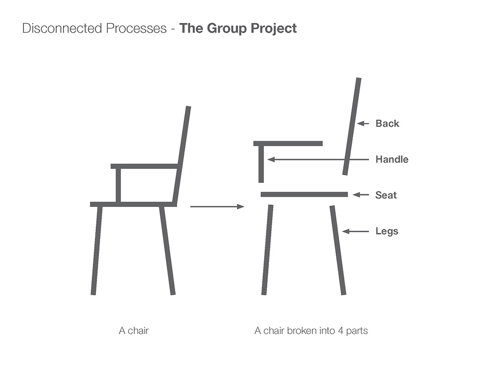 Two Chair Process.pdf Group Project - Chairs - Ohaly