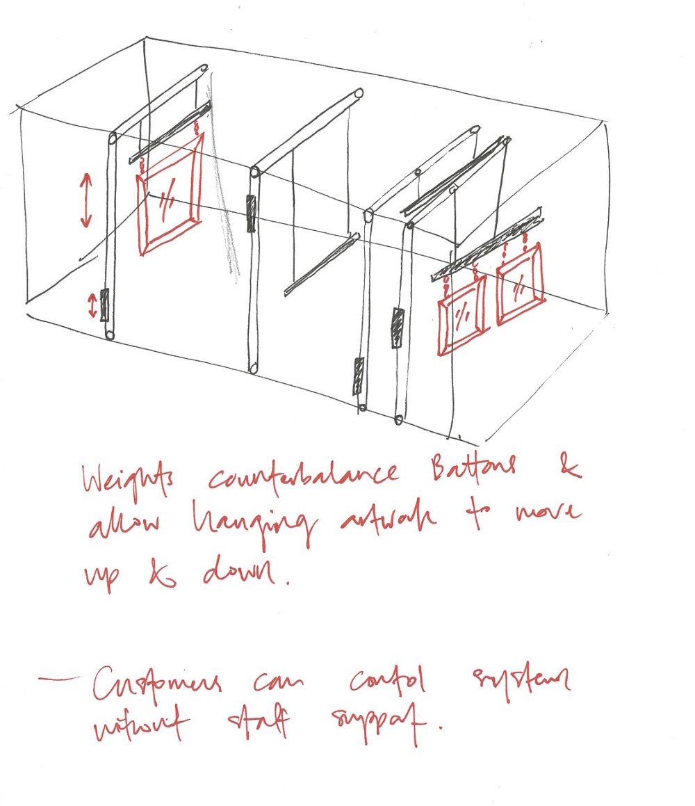 Rigging System Ihi & Wehi