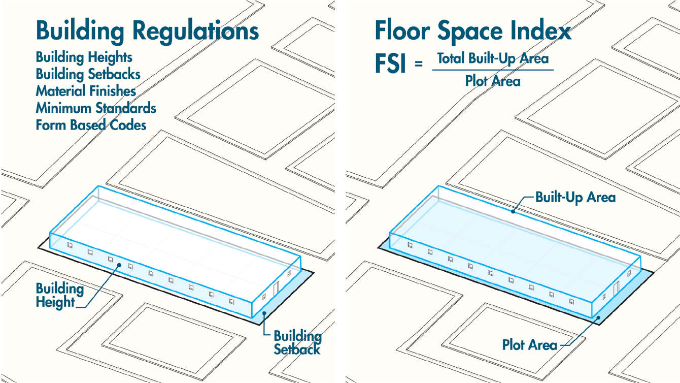 Understanding Fsi Udri Farzandalal