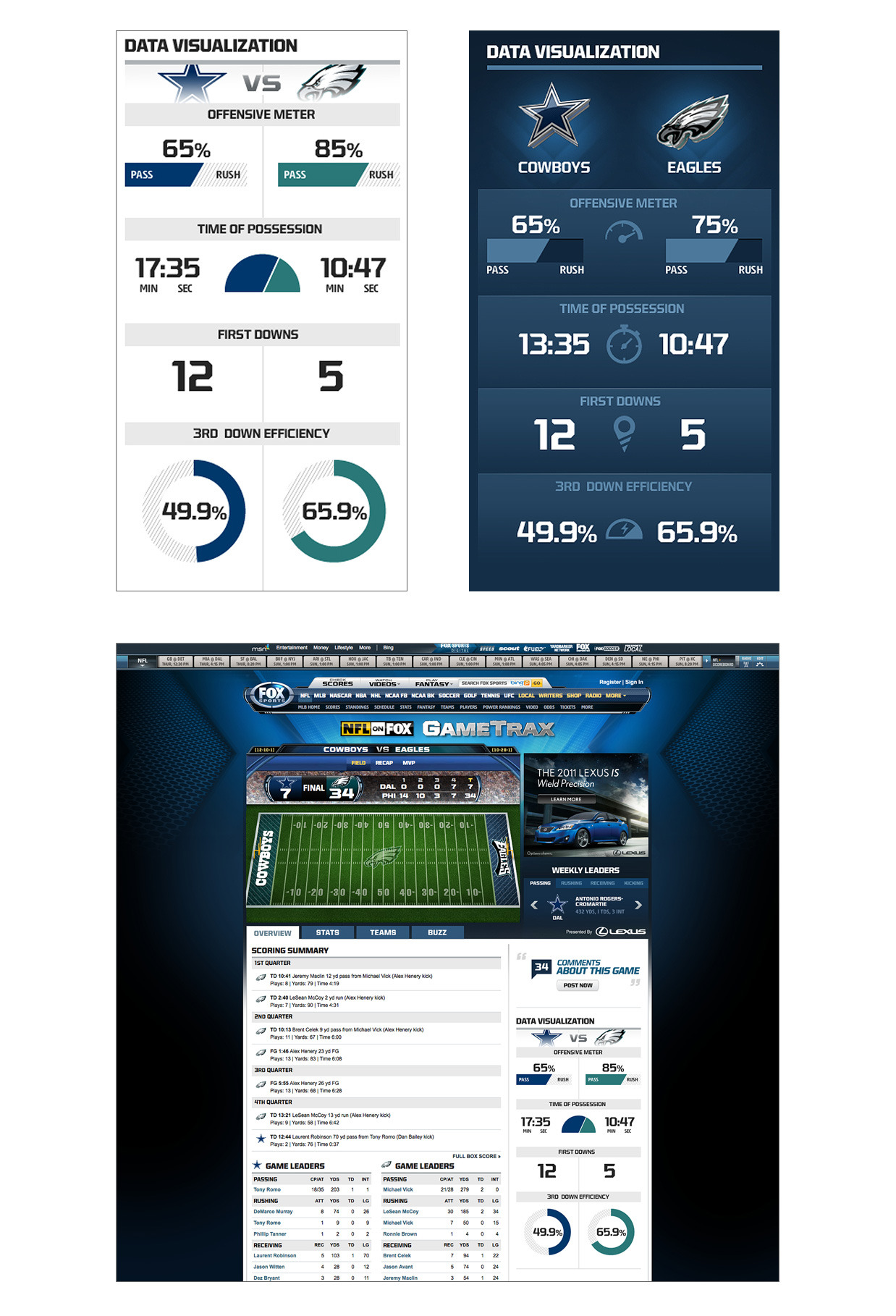 Fox Sports Gametrax Data Visualization Visual Foundry