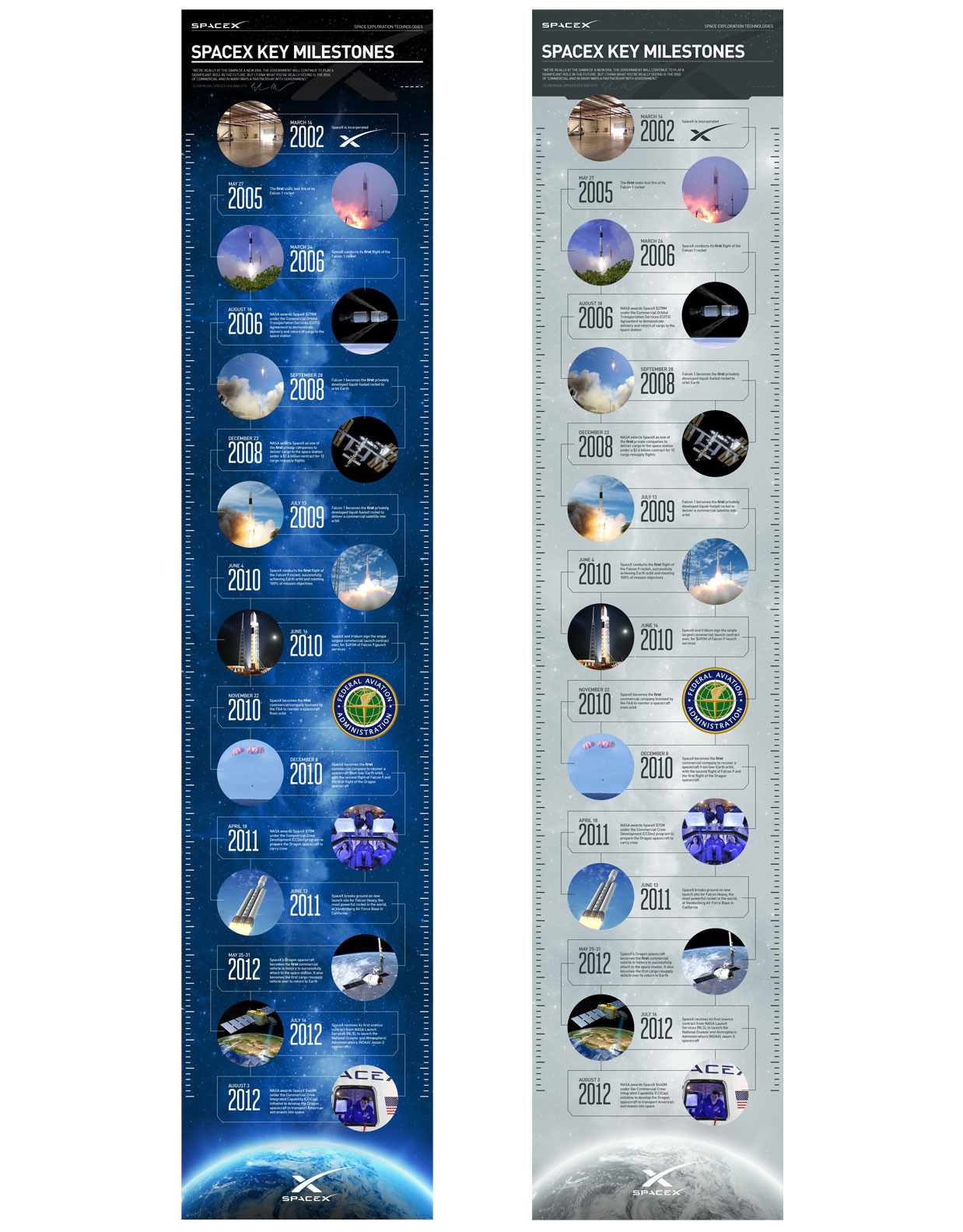 Spacex Future Timeline