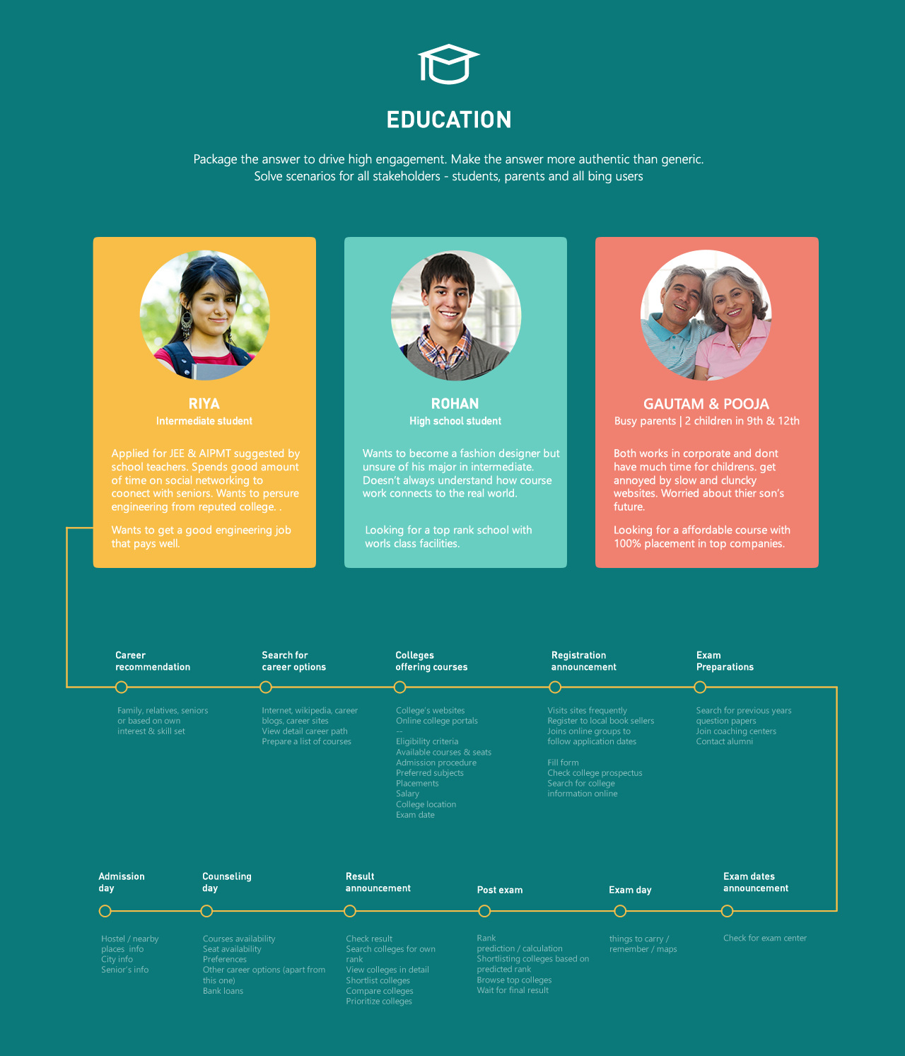 Bing answer framework - abhay