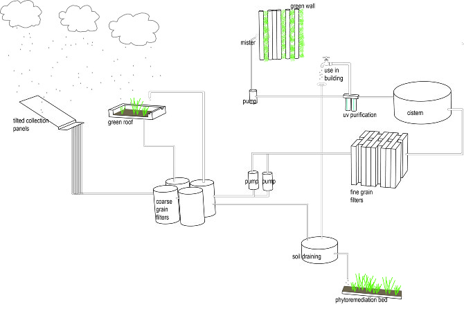 event : filtration - abigail whalen