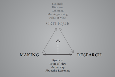 Teaching Humanities through Critical Form-Making - Andrew DeRosa