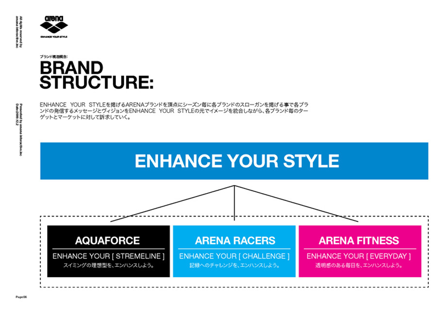 planning presentation examples yukitazaki