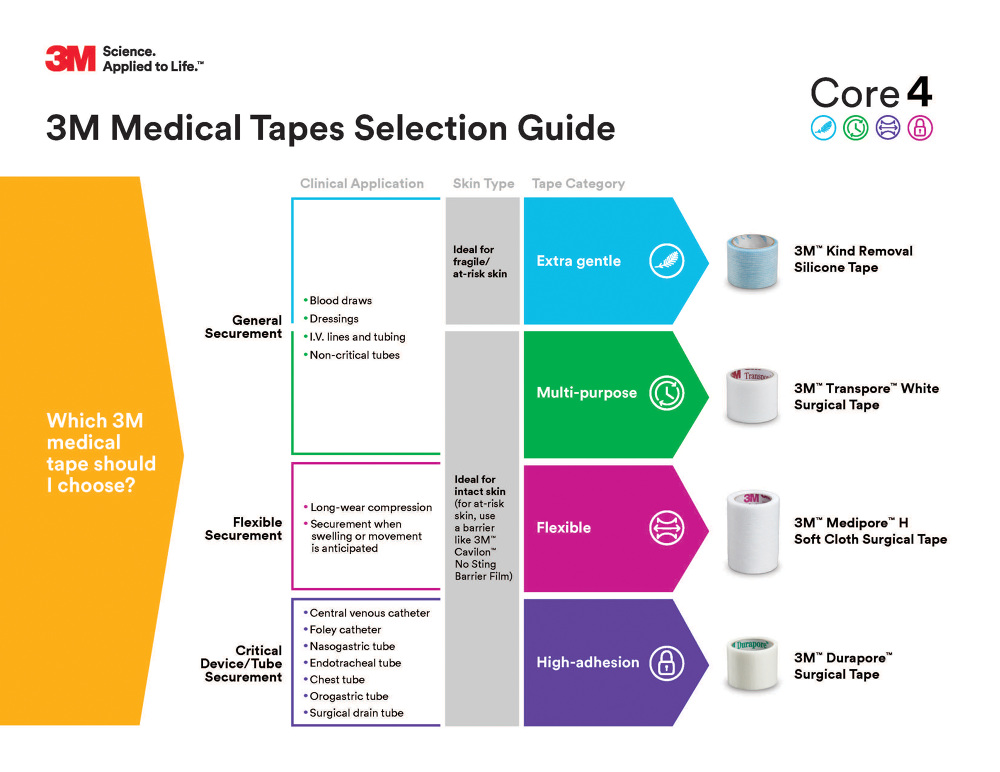 3M Portfolio Repositioning Melissa Pfannenstiel Content Strategist
