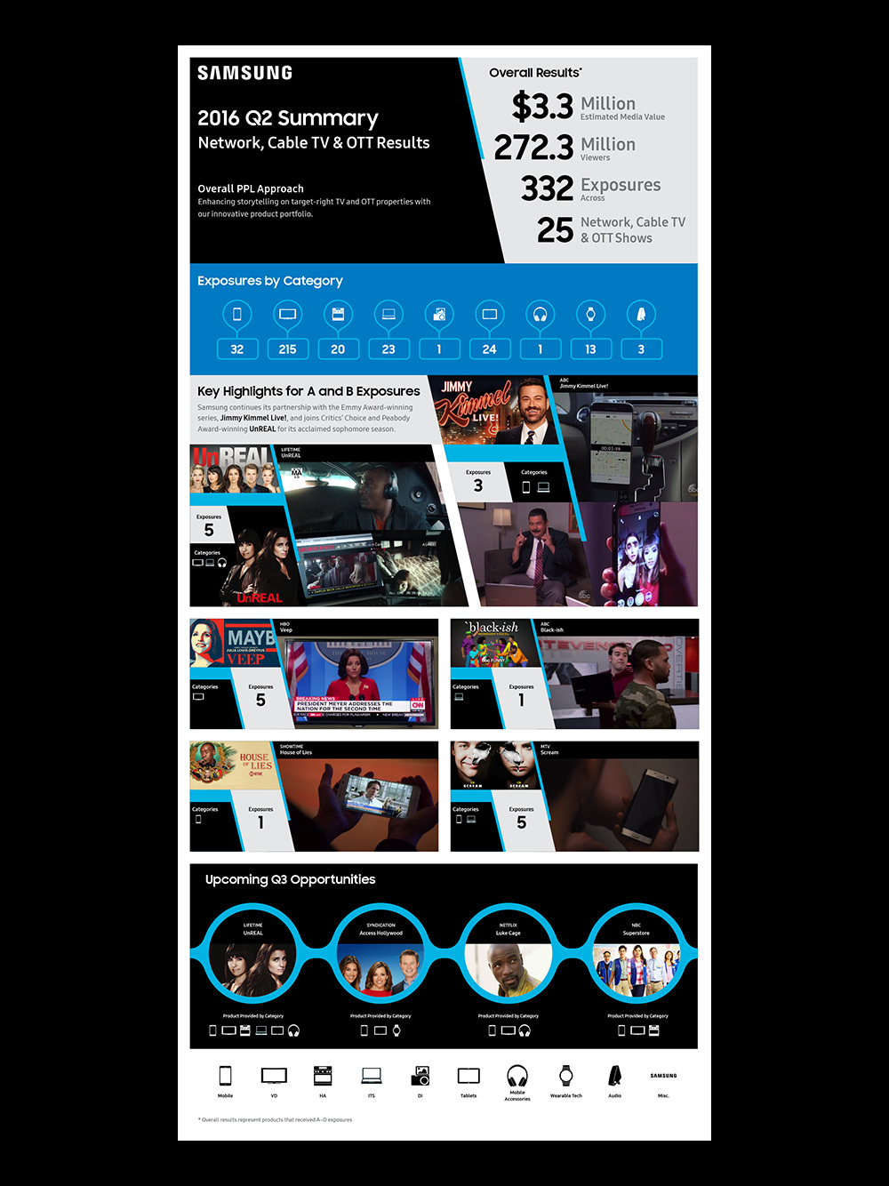 Samsung - Marcus Pratt