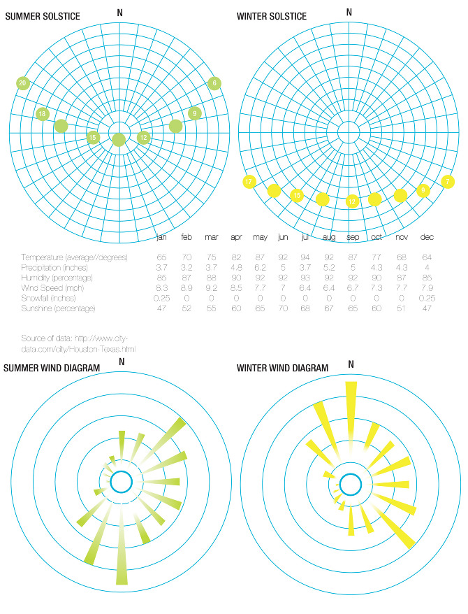 Live Learn Play Work Www Jennifereking