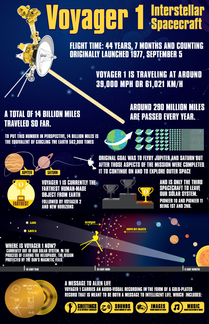 Infographics - AndrewRamon.com