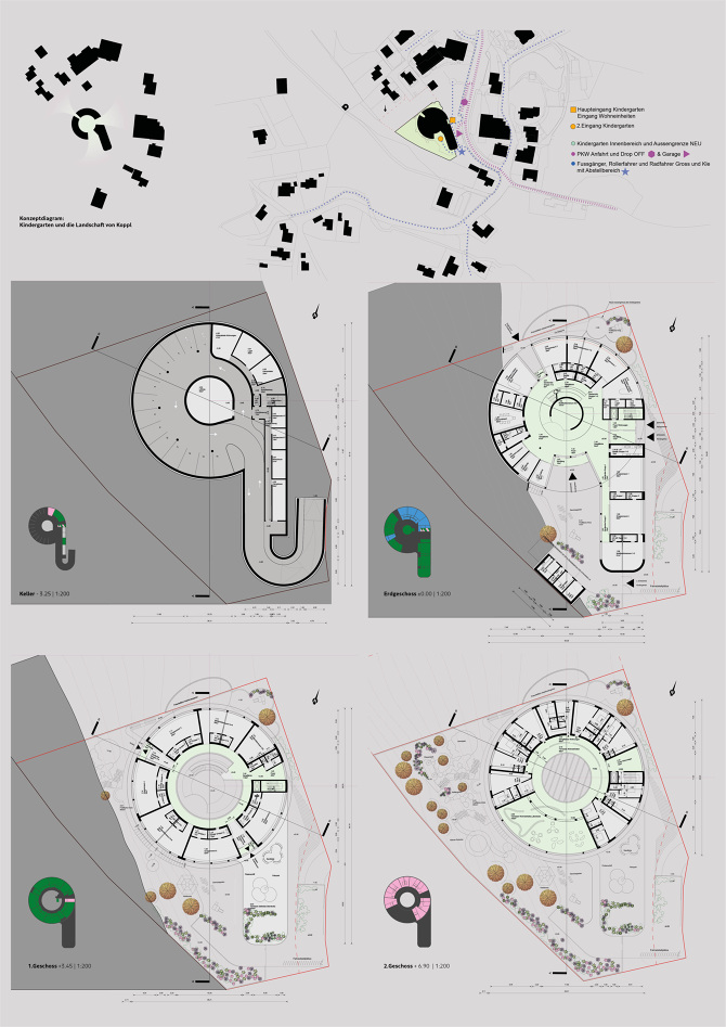 Kindergarten Koppl - OpenFields