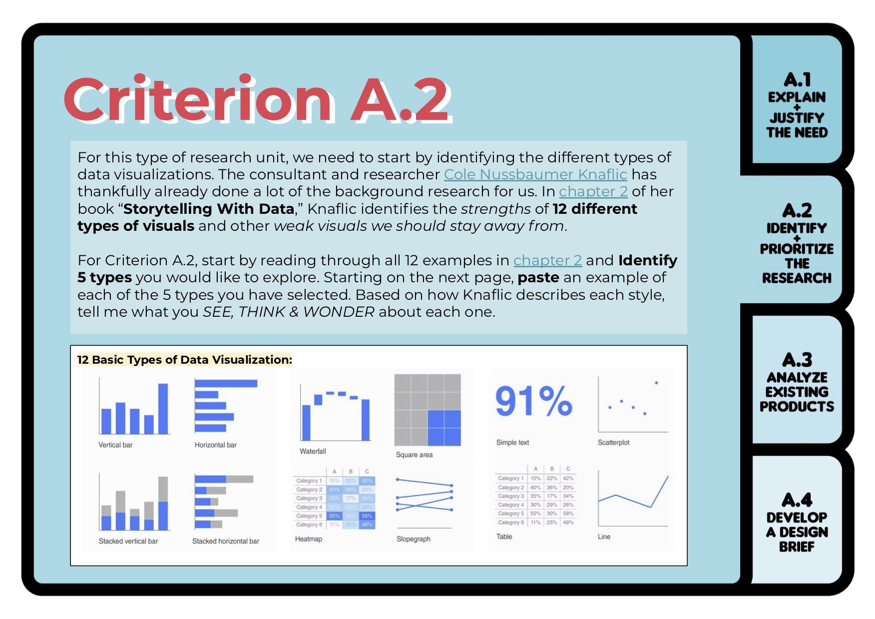 MYP Design - Process Journals - Andrew Edward Bell