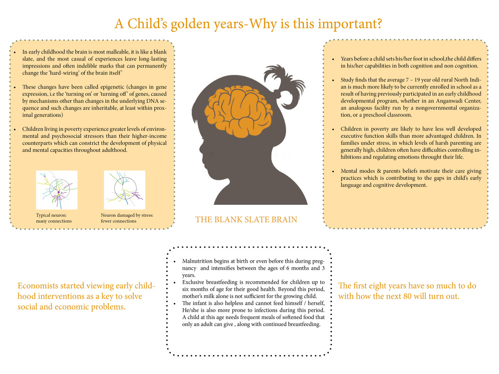 Shaping Young Minds Sanjana Tripuramallu