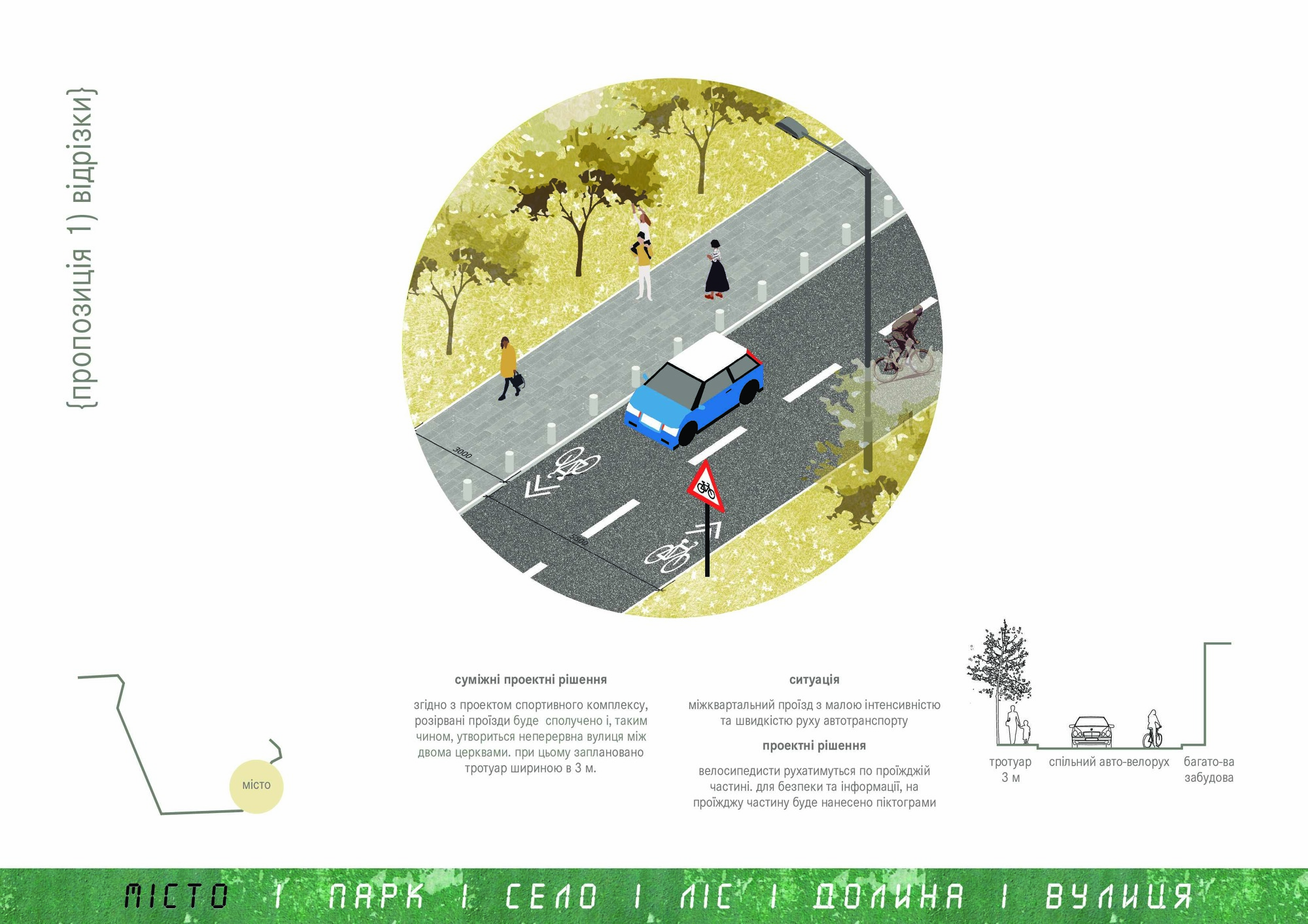 ЗЕЛЕНА ЛІНІЯ / GREEN LINE - urbancurators