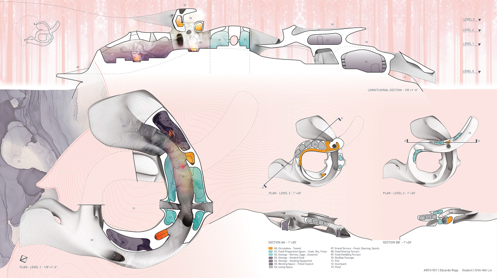 LOOP OF LABOR - Lin Shih-Kai