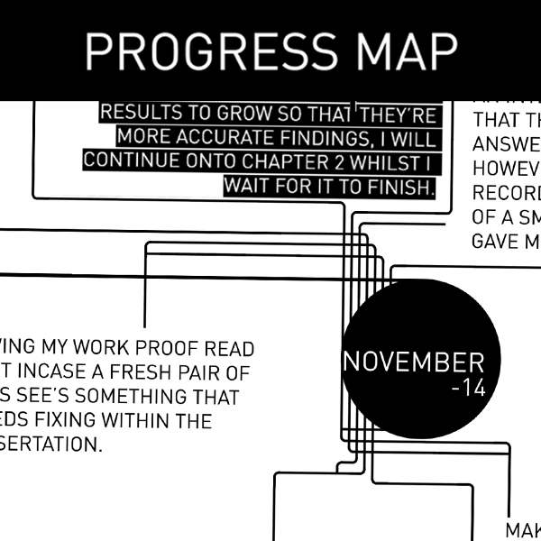 Project Map Grapic Project Map - Illustration - Jackcarroll