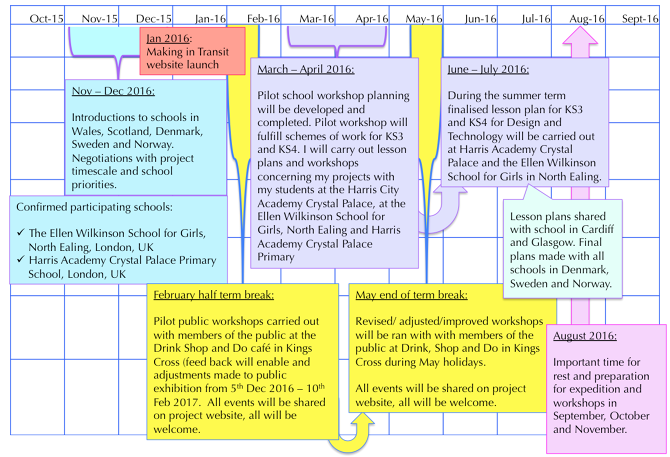 project timeline making in transit