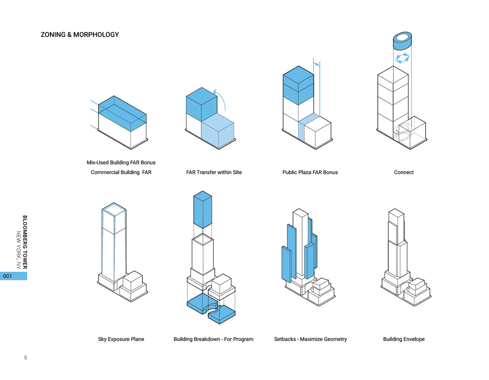 MIXED-USE HIGH RISE BUILDING ANALYSIS - YUN GAO