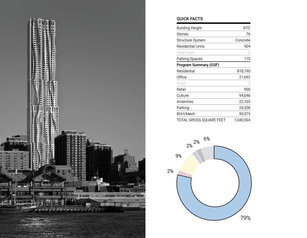 MIXED-USE HIGH RISE BUILDING ANALYSIS - YUN GAO