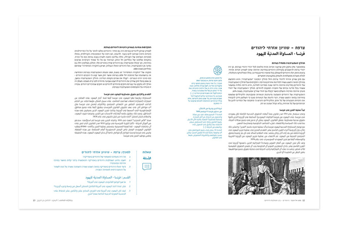 History visual data 8