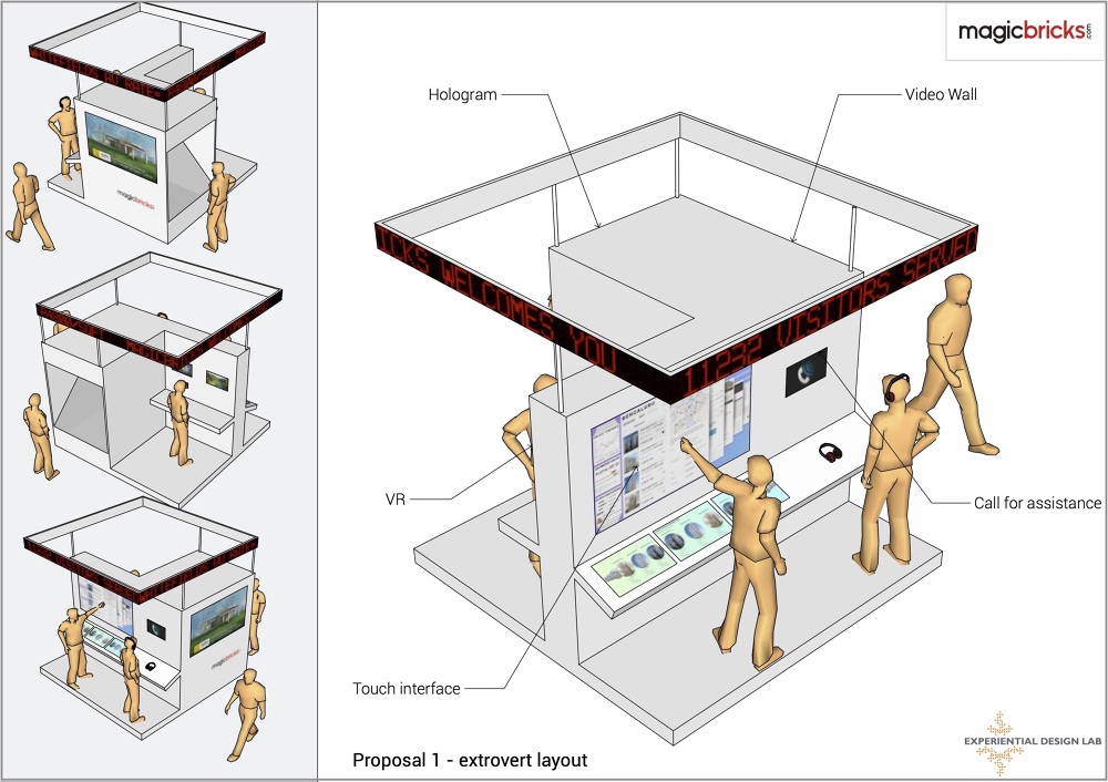 Magicbricks Experience Center - Dhruv Kumar