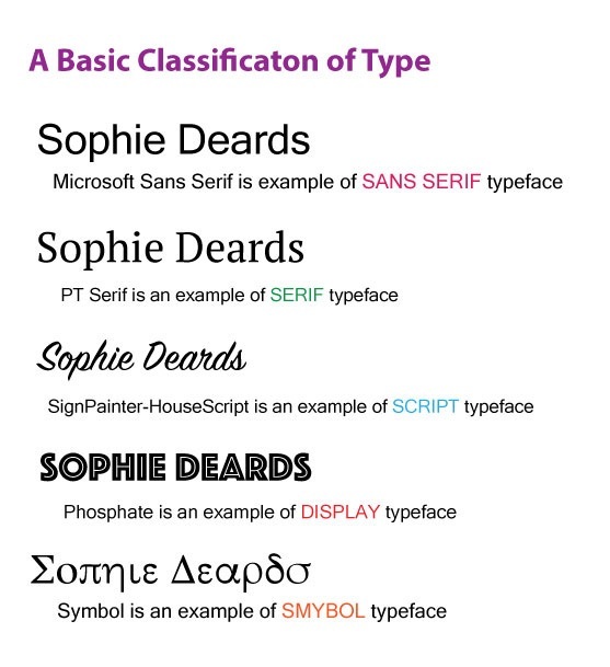 A Basic Classification of Type - Cinemablography