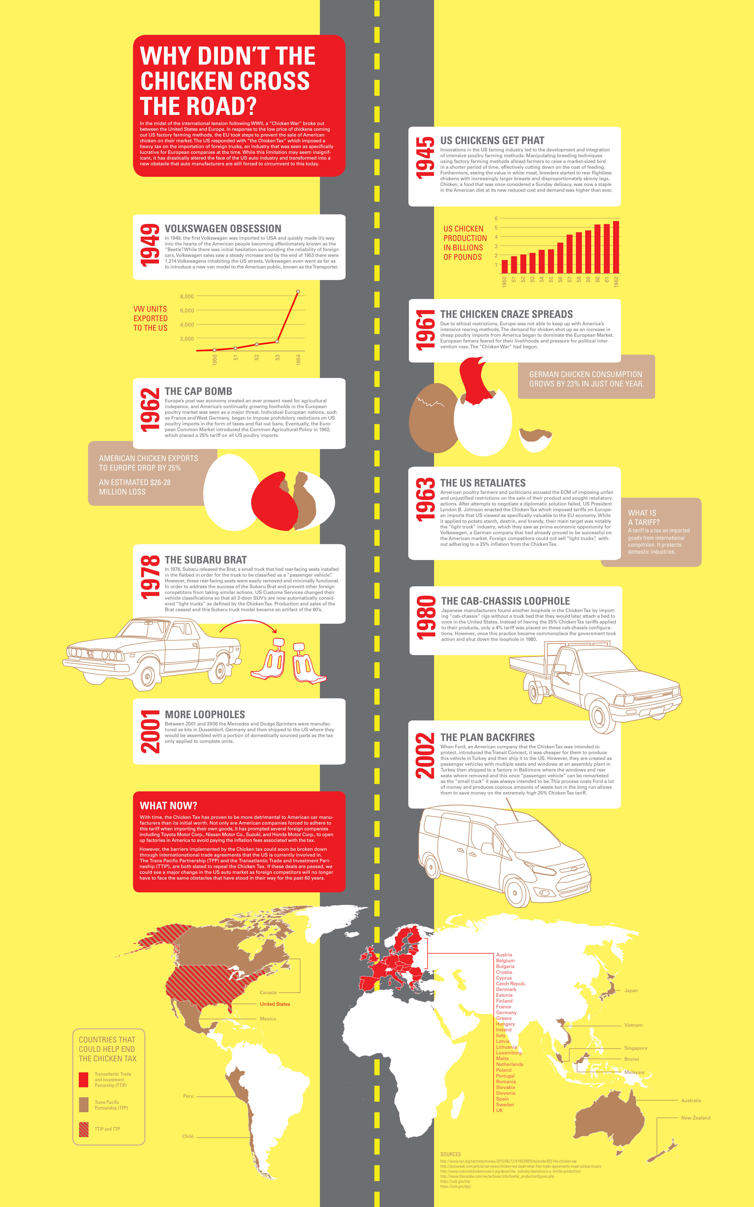 The Chicken Tax Thomas Schneider